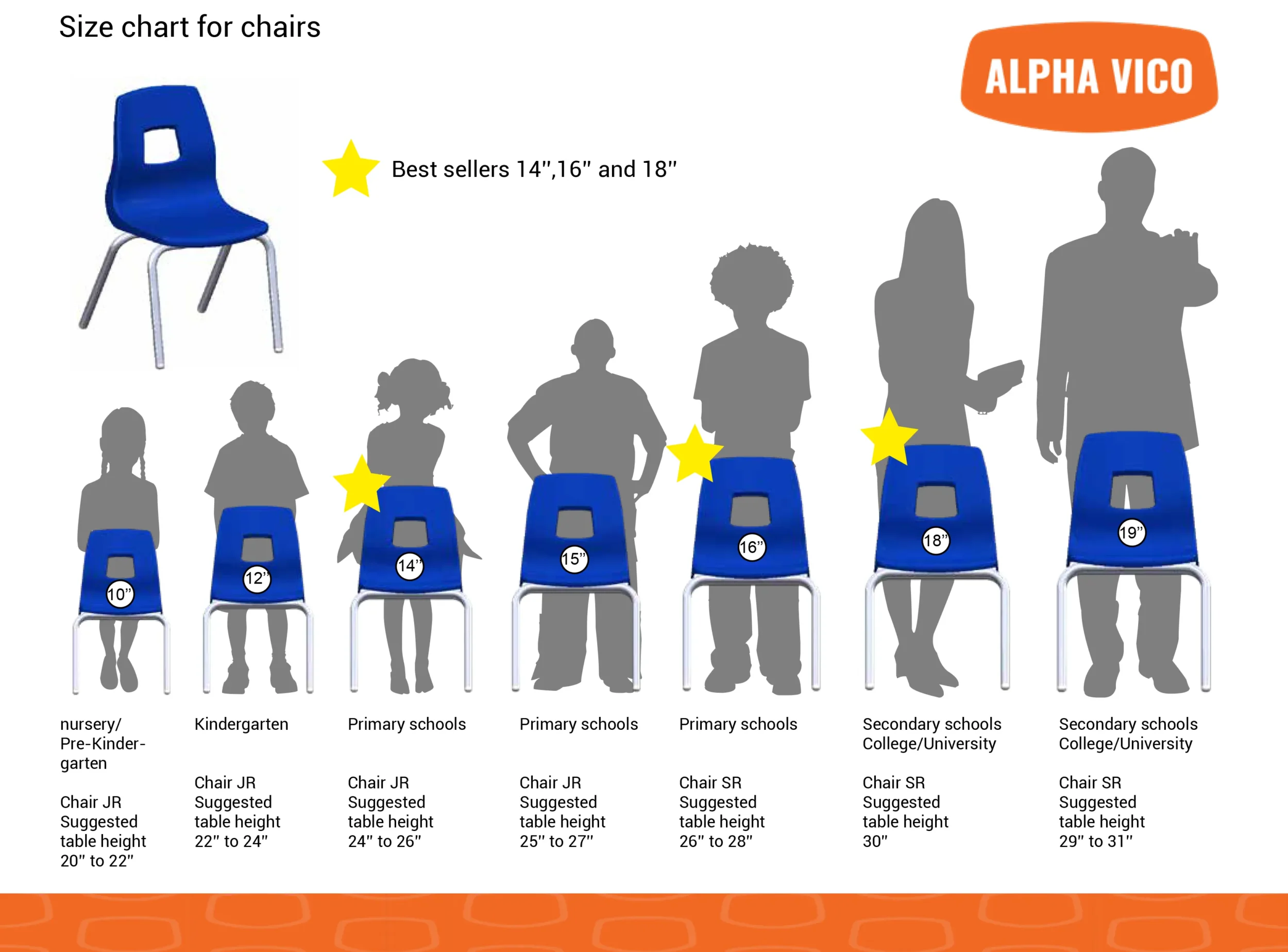 Size chair chart